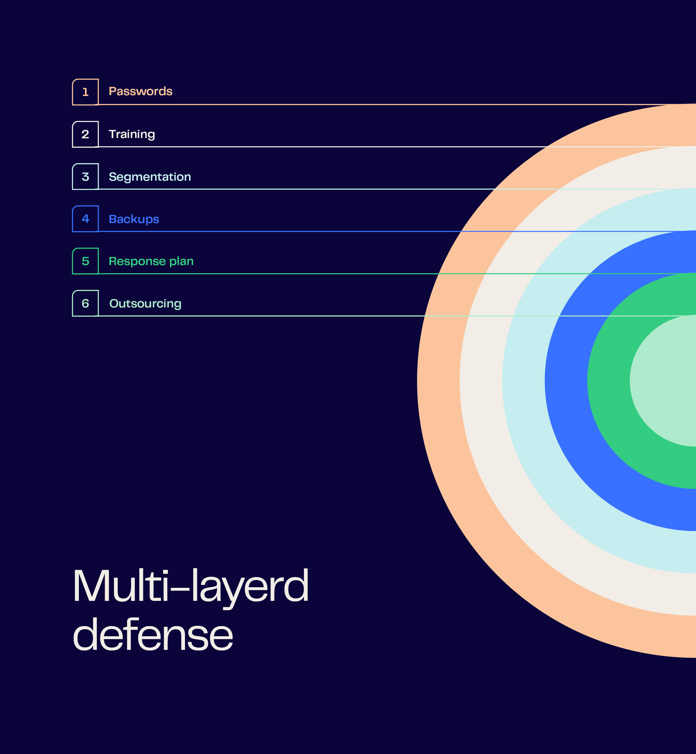 Multi Layered Defense