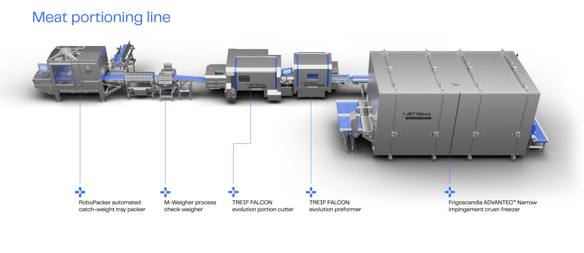 Portioning Line JBT Marel Meat Advantec