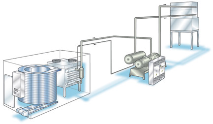 Frigoscandia LVS Refrigeration