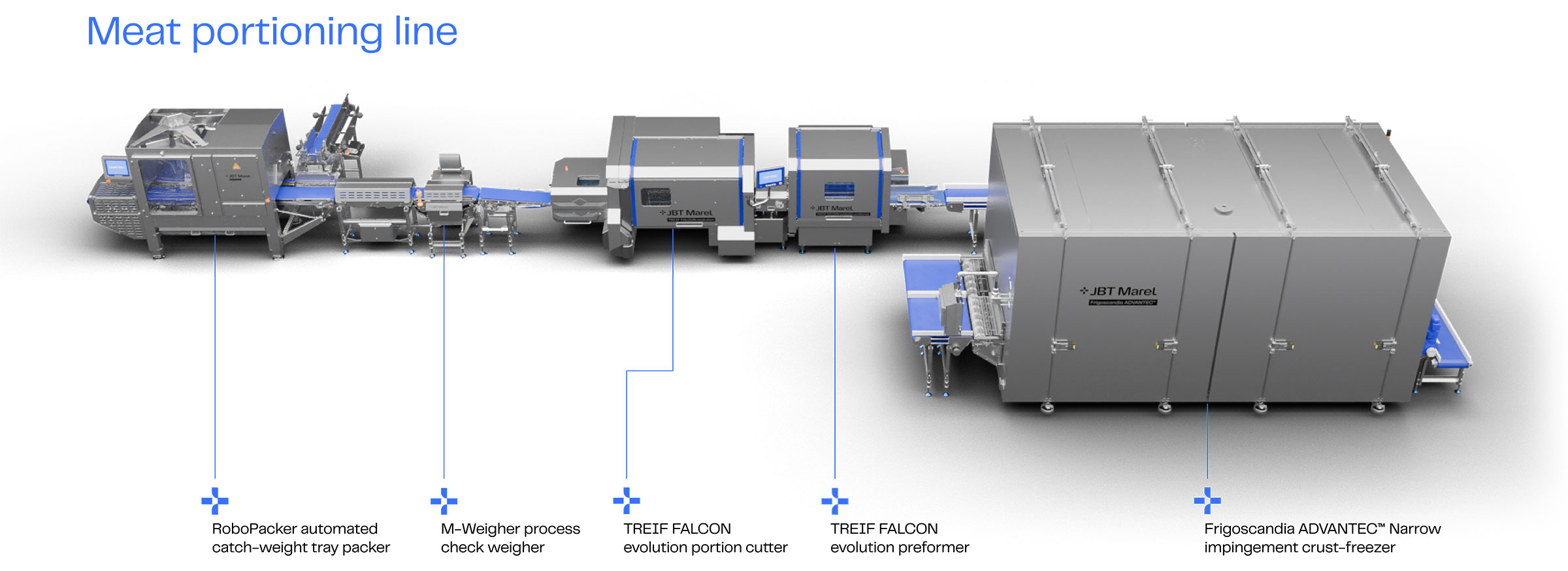 Meat Portioning Line Setup