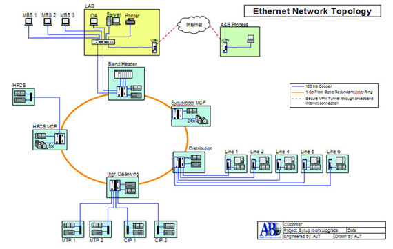 AB-PLC-Ethernet