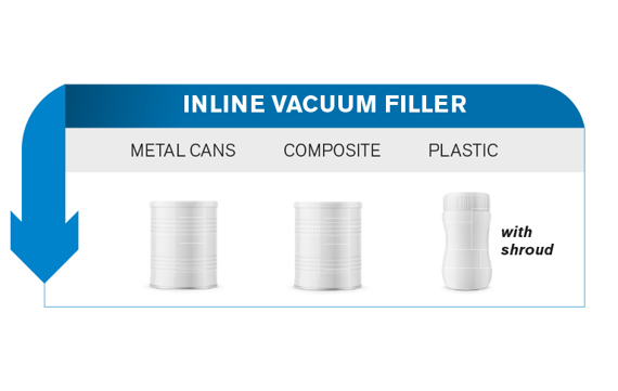 PLF-Virtus-containers