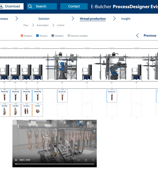 E Butcher Process Designer Evisceration