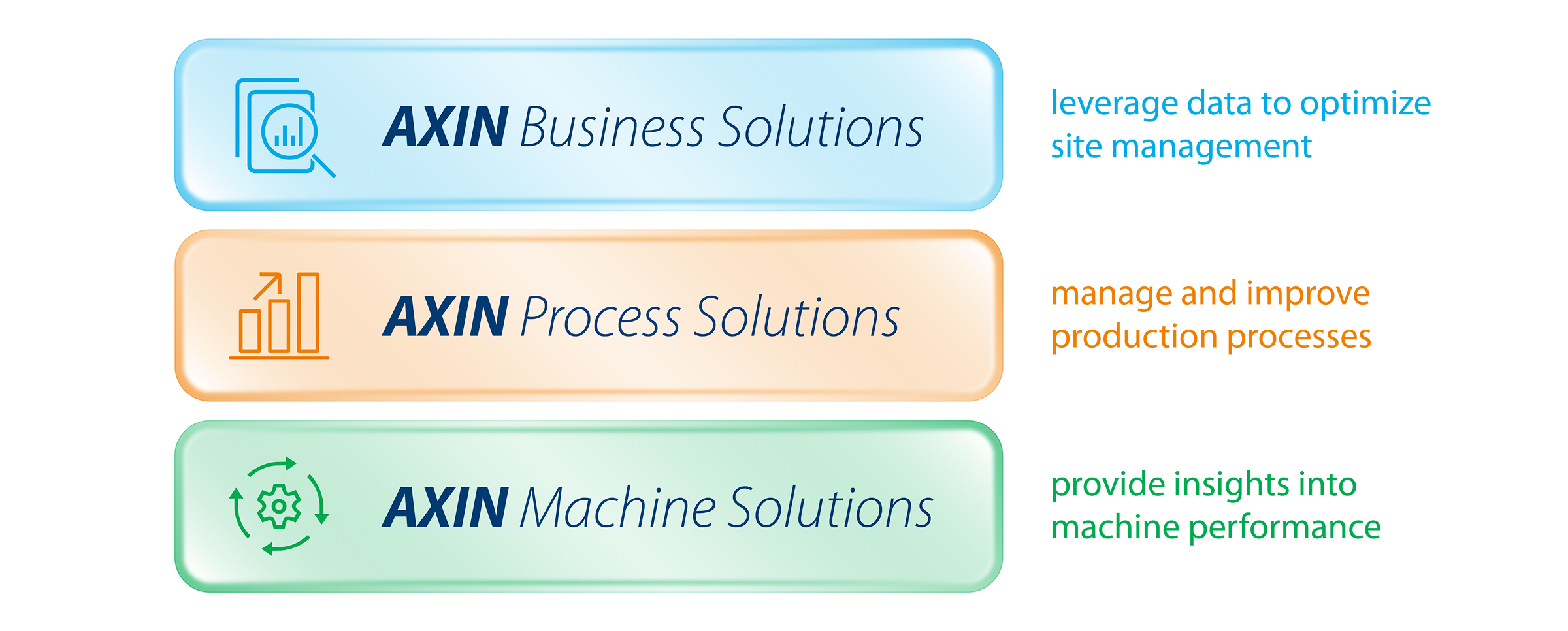 AXIN With Product Pillars And Explanation