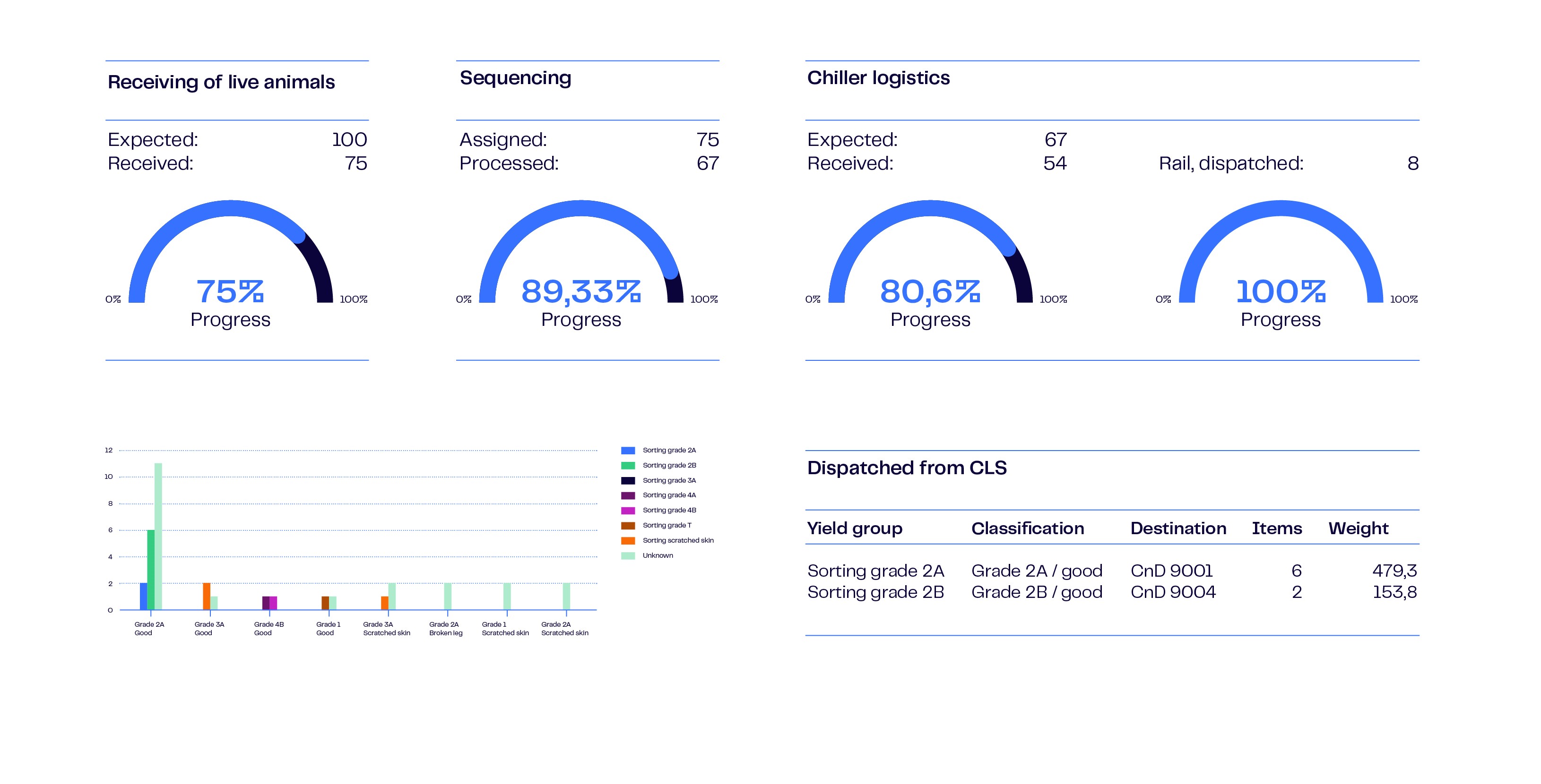 Margins Thought Leadership Article Graph2